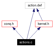 Include dependency graph