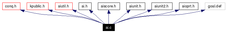 Include dependency graph