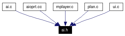 Included by dependency graph