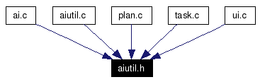 Included by dependency graph