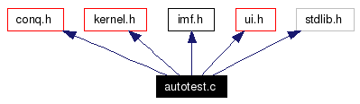 Include dependency graph