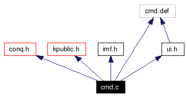 Include dependency graph