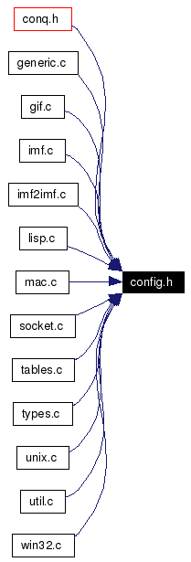 Included by dependency graph