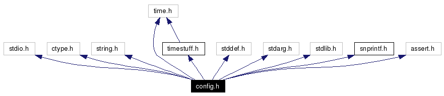 Include dependency graph