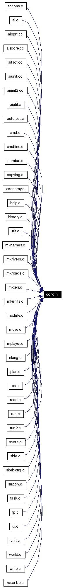 Included by dependency graph