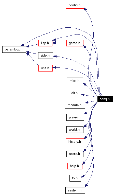 Include dependency graph