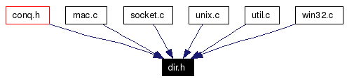 Included by dependency graph