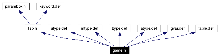 Include dependency graph