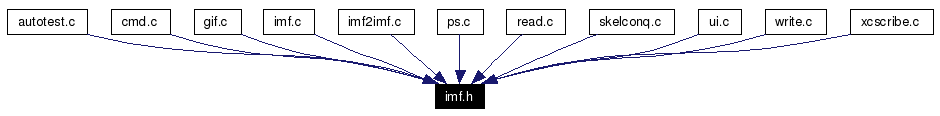 Included by dependency graph