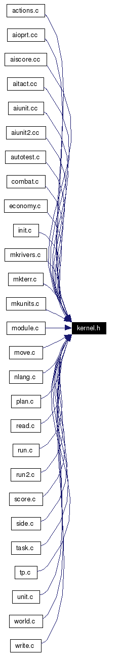 Included by dependency graph