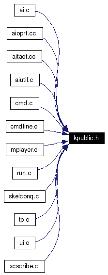 Included by dependency graph