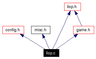 Include dependency graph