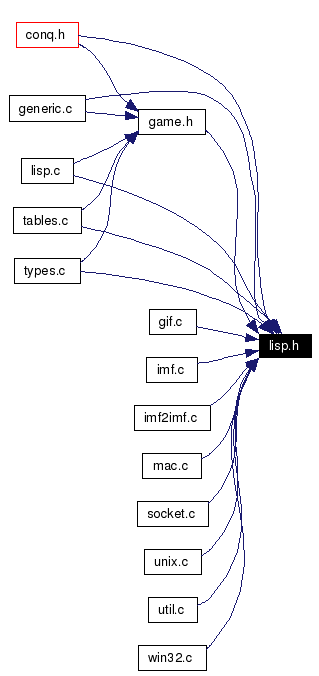 Included by dependency graph