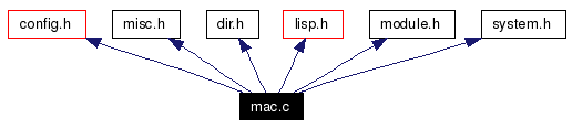 Include dependency graph