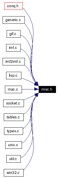 Included by dependency graph