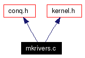 Include dependency graph