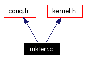 Include dependency graph