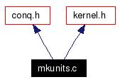 Include dependency graph