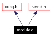 Include dependency graph