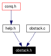 Included by dependency graph