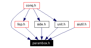 Included by dependency graph