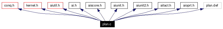 Include dependency graph