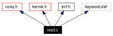 Include dependency graph