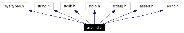 Include dependency graph