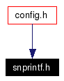 Included by dependency graph