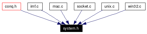 Included by dependency graph