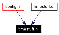 Included by dependency graph