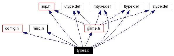 Include dependency graph