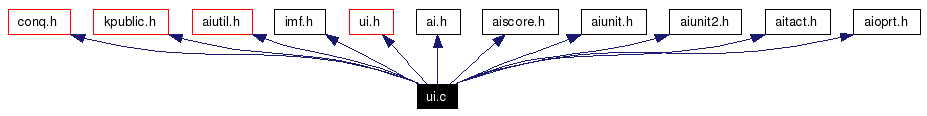 Include dependency graph