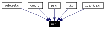 Included by dependency graph